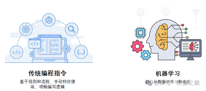AI领域基础概念(上) 配图 3