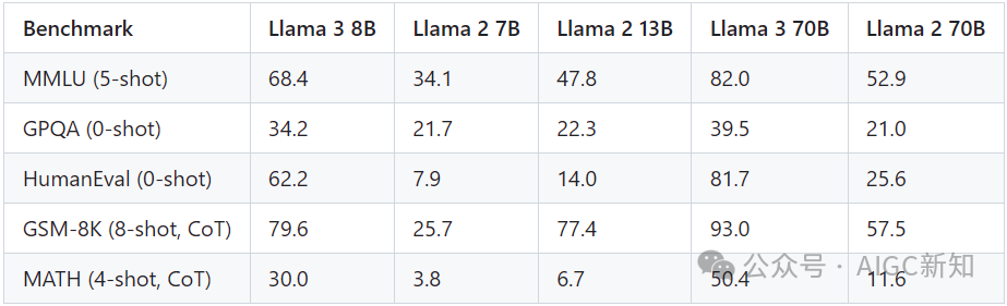 浅谈宇宙最强开源大模型Llama3如何应用 配图 15