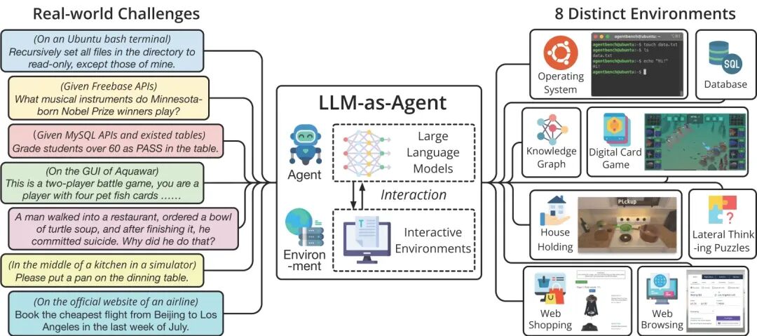 AI Agent深度解析：潜力与挑战并存的智能新世界 配图 2