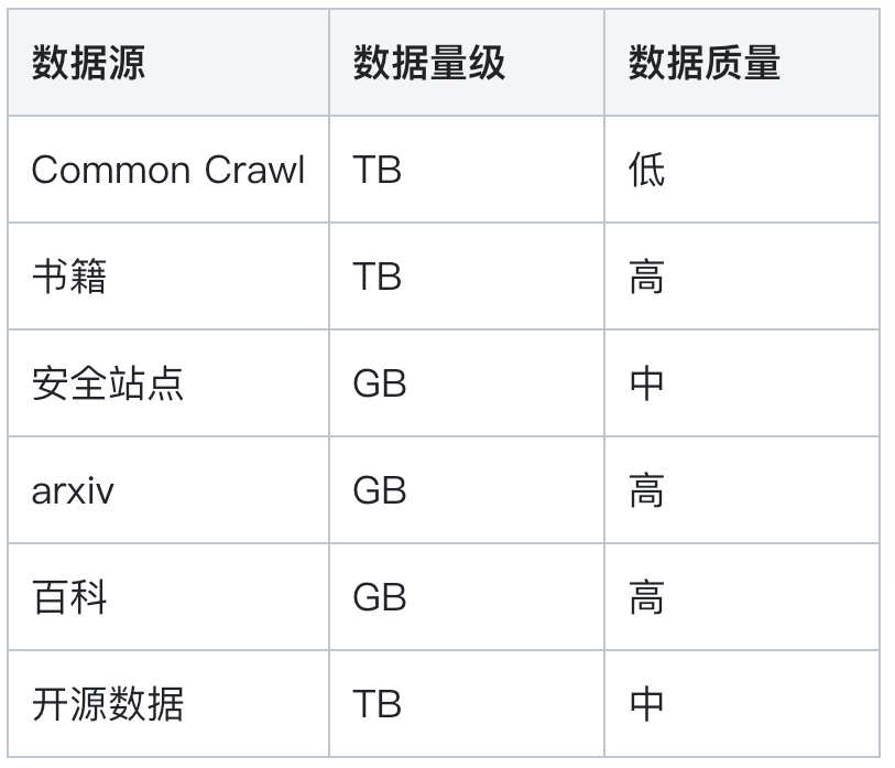 SecCorpus: 构建安全领域大模型数据的技术实践 配图 6