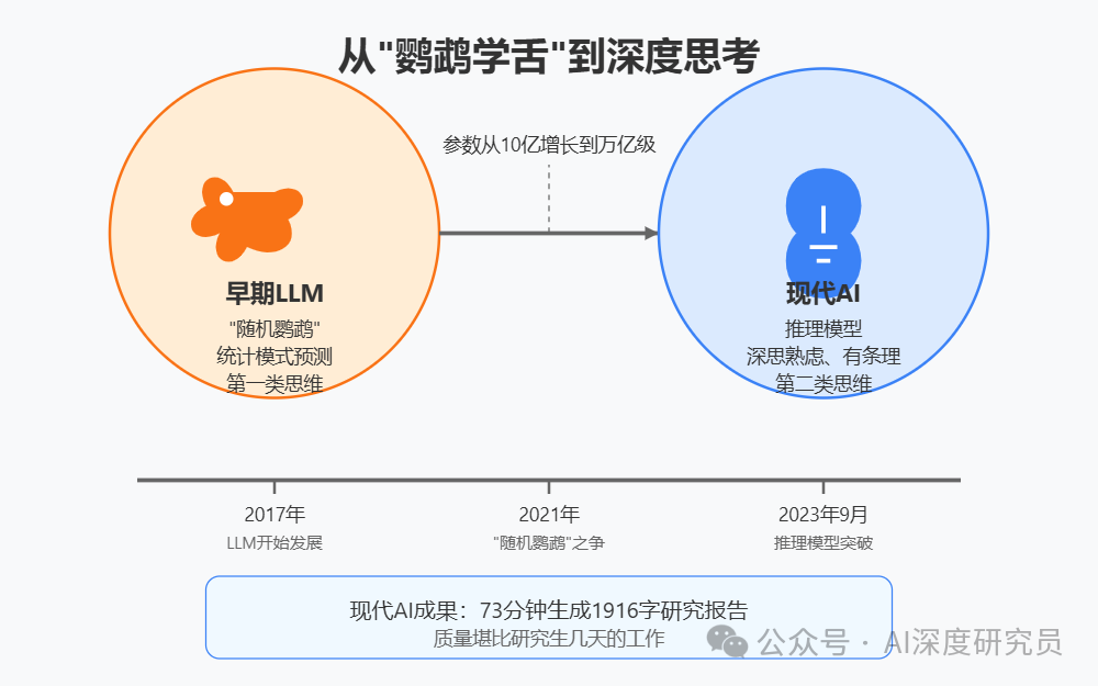 知识的流水化时代：AI正从底部颠覆企业组织方式 配图 4