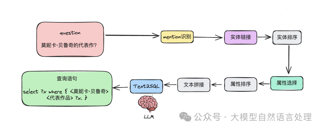 知识图谱