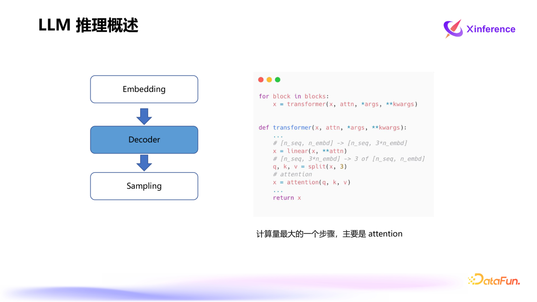 Xinference：企业级大模型推理和部署平台 配图 3