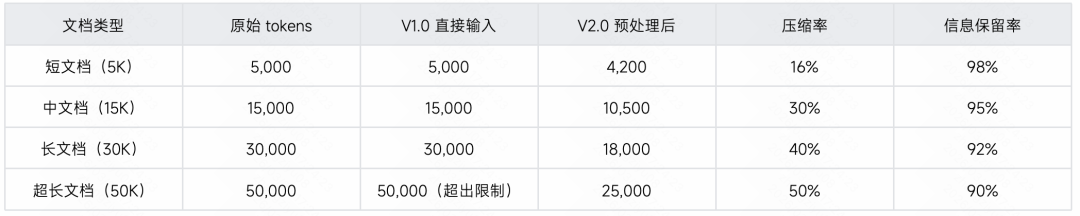 生成率从8%到60%：快手智能测试用例生成系统的四阶进化 配图 36