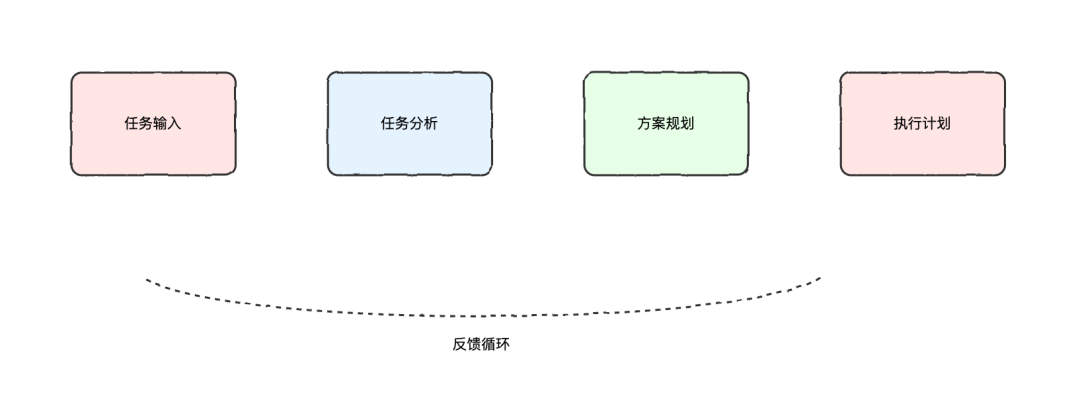 AI Agents: 智能体系统设计与实践指南 配图 4
