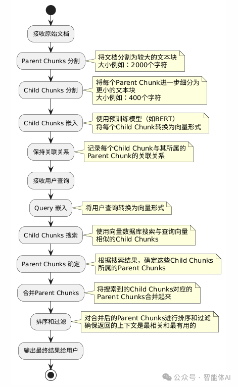 如何用用 Parent-Child 分割提升问答系统的准确性？ 配图 2
