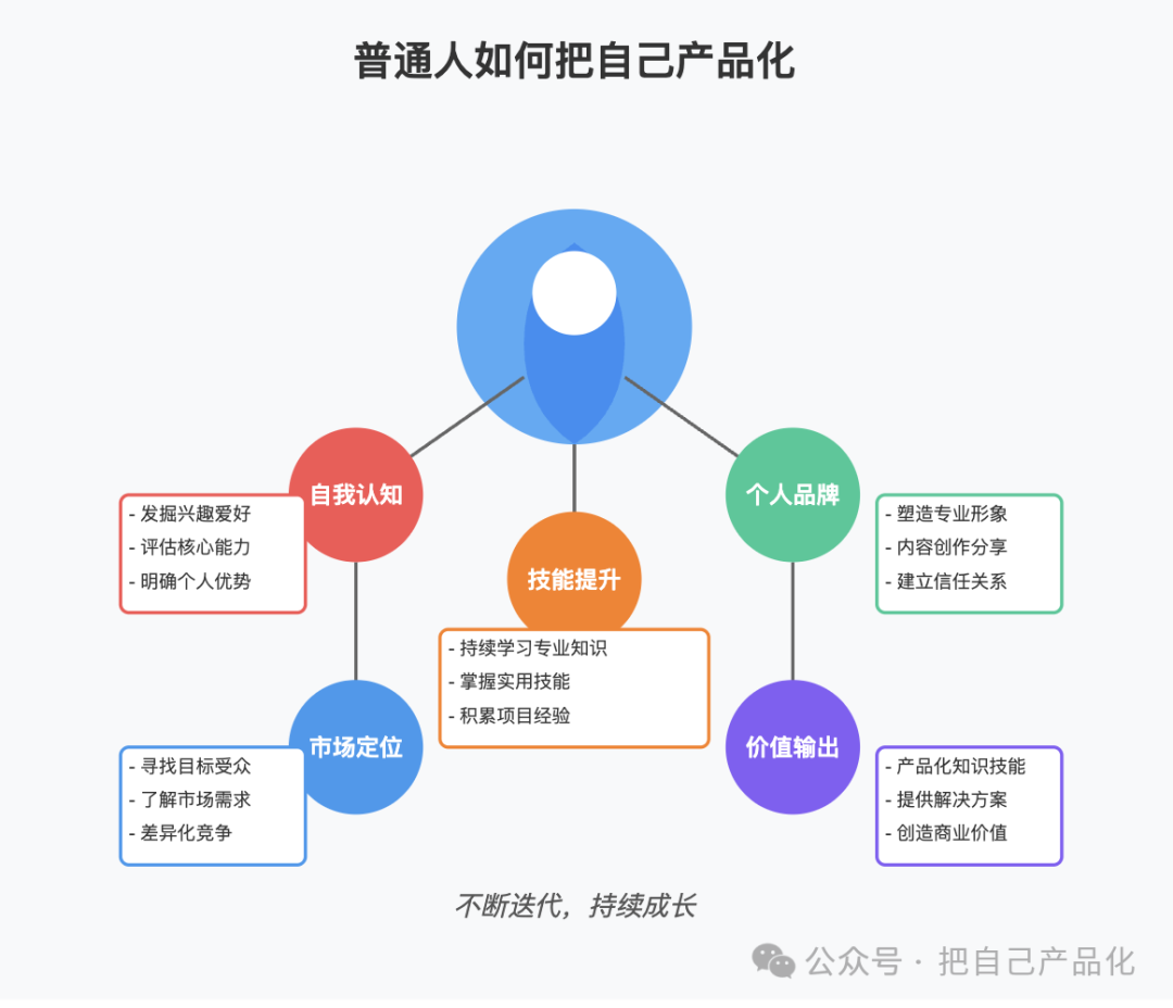 有了 Claude 3.7，万物皆可 SVG 配图 7