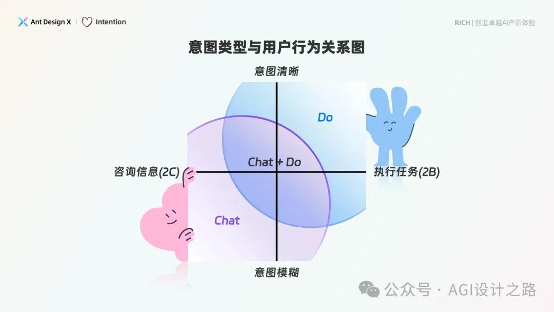AI + Design，大厂生成式AI产品体验设计探索，建议收藏！ 配图 6