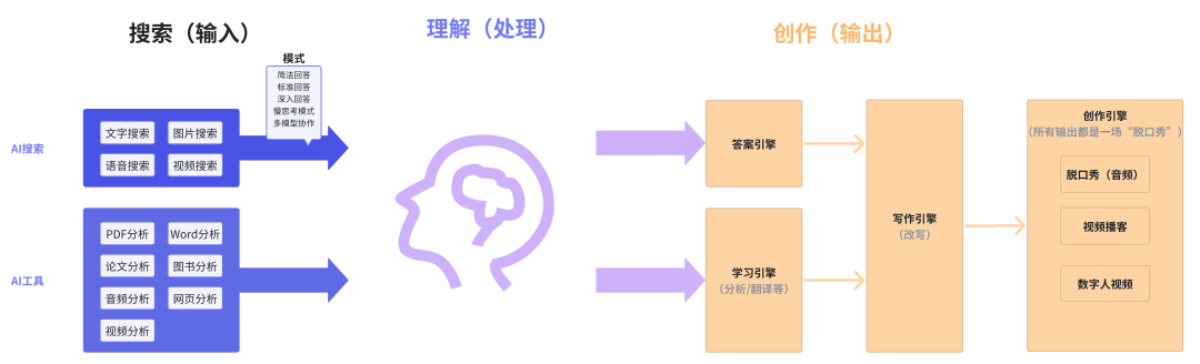 周鸿祎发布纳米搜索，做世界第一的AI搜索 配图 2