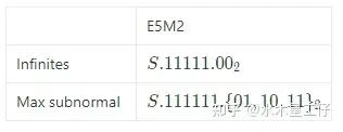 5. FP8 Performance 配图 13