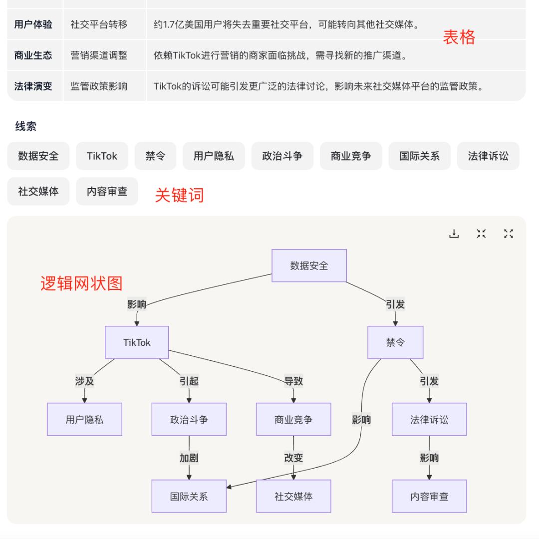 “满屏”的Perplexity，5人小团队为何还要做一款AI搜索引擎？｜对话创始人 配图 5