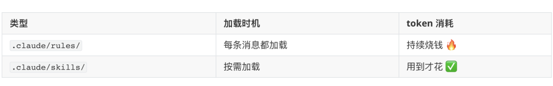 Claude Code 太烧钱了？我用这 5 招，把 token 成本砍了一半！ 配图 2