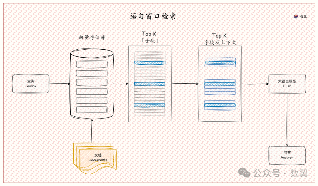 运行 Dashboard 配图 2