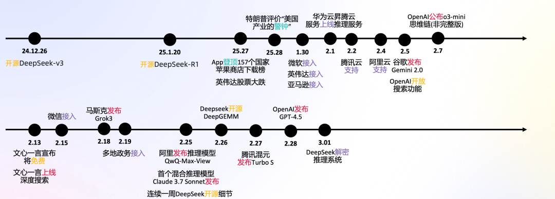 一文了解DeepSeek及应用场景 配图 30