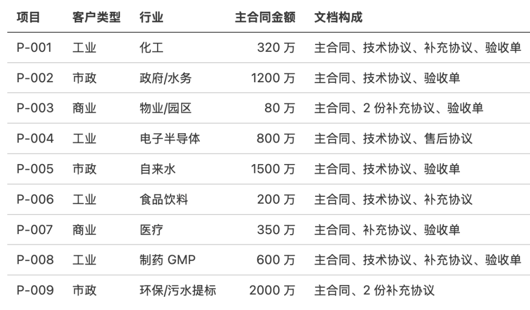 Karpathy的LLM Wiki + 3.5 万Star的Graphify:企业级 RAG 缺的真是知识图谱? 配图 3