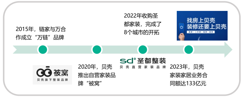 从工地到设计，贝壳在用AI将家装行业标准化 配图 2