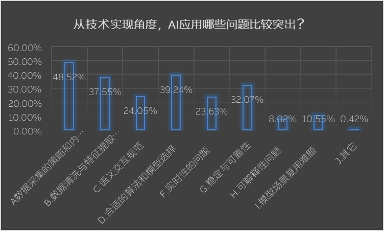装备类企业的AI战略发展浅析 配图 6
