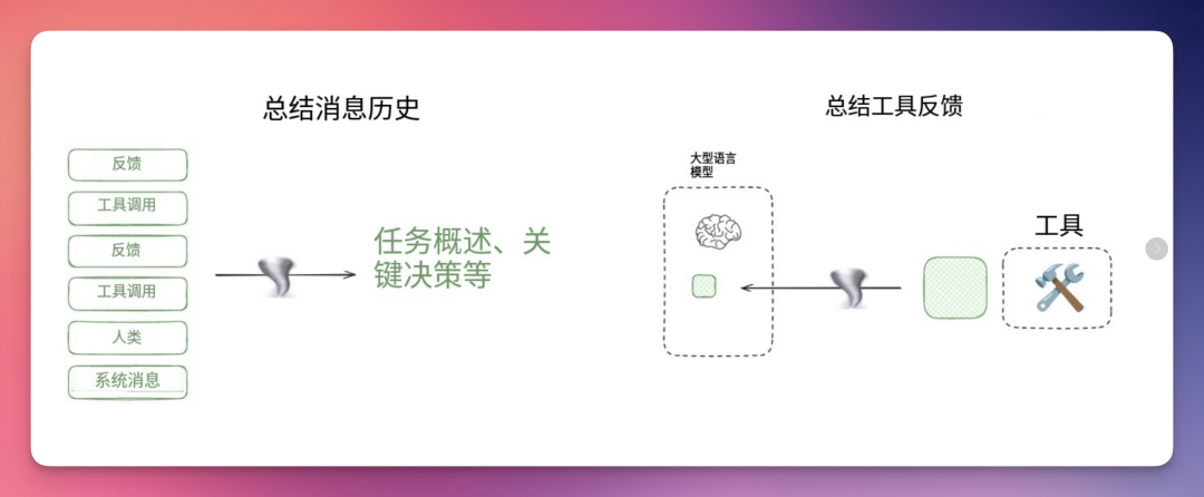 上下文就是一切！行业热议话题：提示工程是否应该改名 配图 5