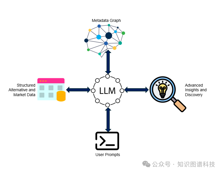 知识图谱