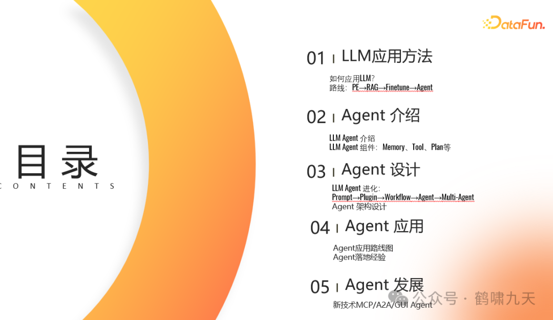 【技术】Agent应用路线图 配图 3