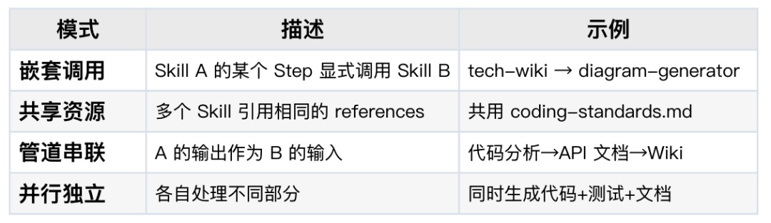 一文看懂：养虾人总挂在嘴边的skill到底是什么 配图 23