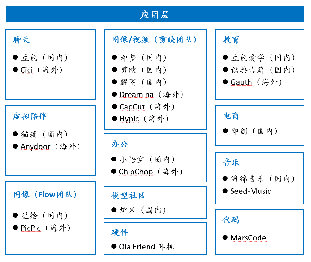 万字字节AI全景：从豆包到全系产品布局的秘密 配图 2