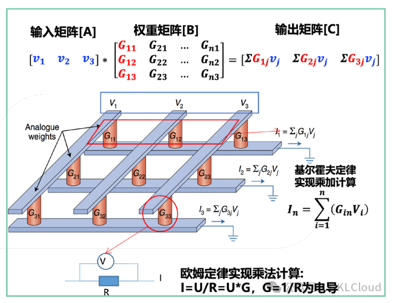 AI大模型新型智算中心技术建设白皮书 2024