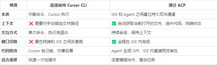 全网首发！手把手教你打通OpenClaw+Cursor,真的香 配图 7