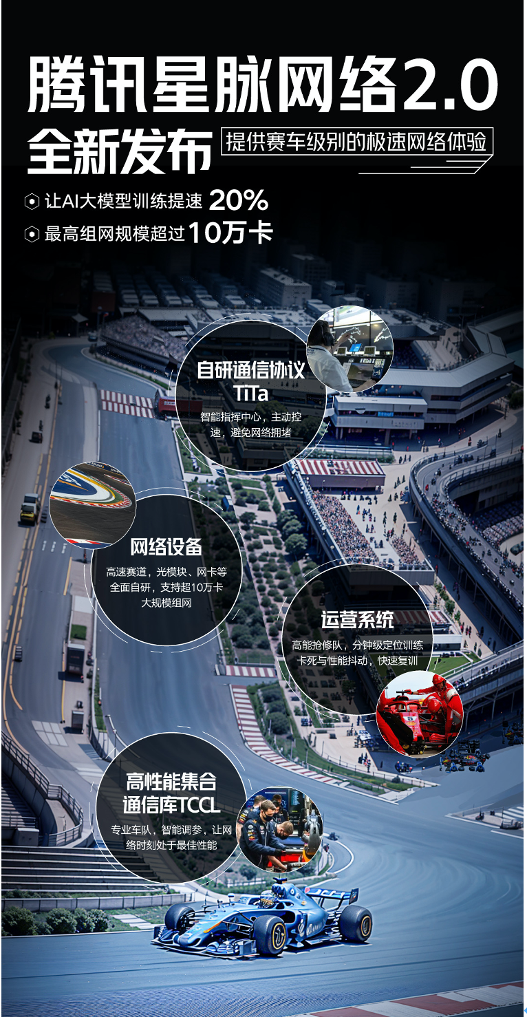 死磕10万卡GPU算力集群，腾讯星脉网络2.0有什么秘密武器？ 配图 4