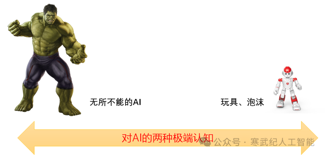 跨越鸿沟：大语言模型商业落地的最佳实践(上) 配图 2