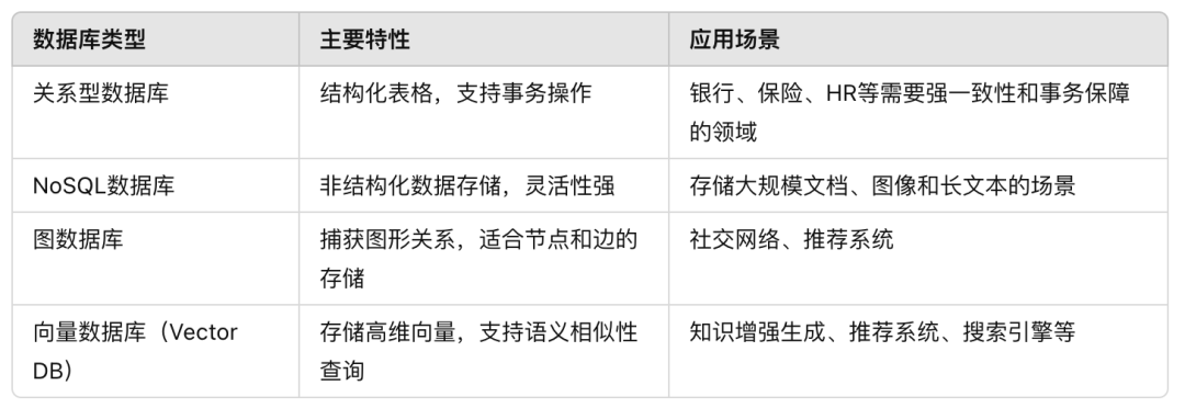 RAG：7种用于向量数据库+相似性搜索的索引方法 配图 2
