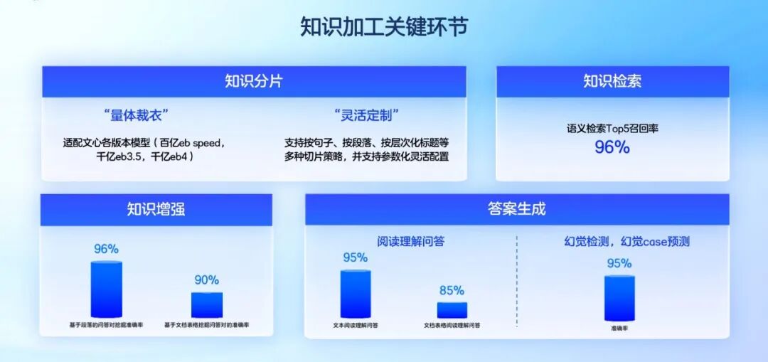 产业级AI原生应用的「超级外挂」，应用已在200+行业场景落地 配图 9
