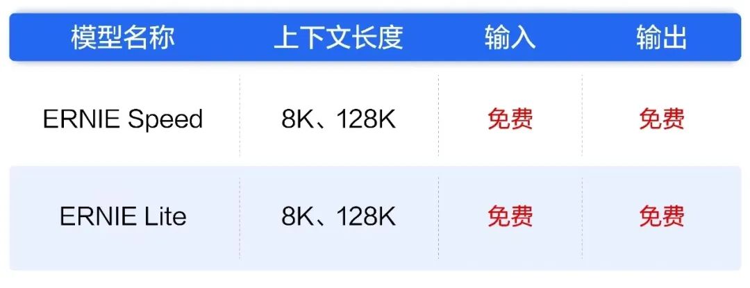 ​大模型落地战，卷向央国企 配图 3