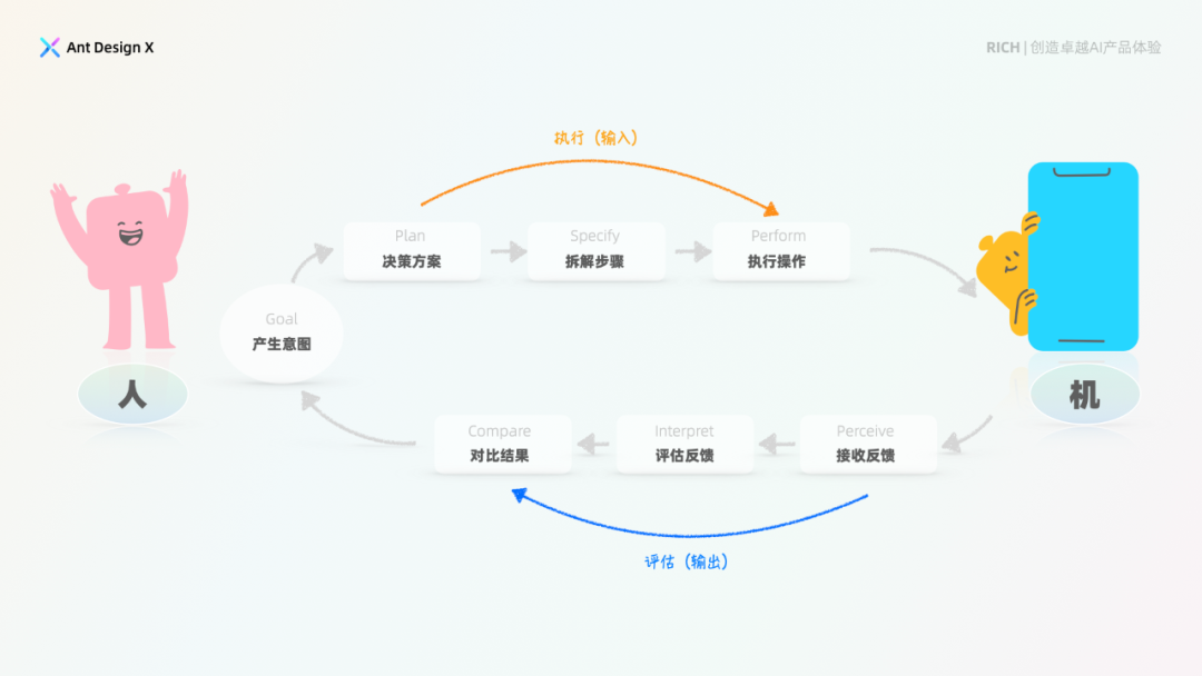 探索卓越AI产品体验 —— RICH AI 设计范式（01 简介） 配图 9