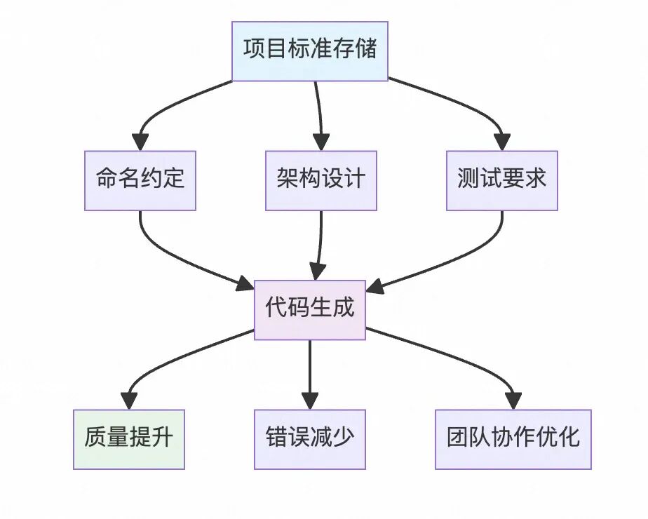 基于Memory Bank的Cursor长会话记忆内存库理论研究与实践 配图 3