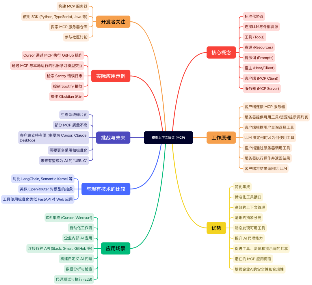 AI 笔记 NotebookLM 更新：思维导图和资源探索，很酷！ 配图 11