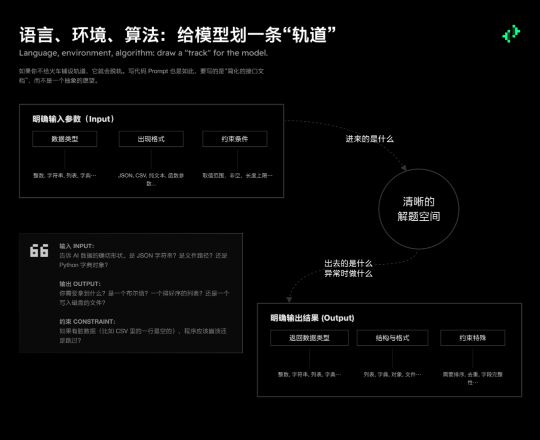 意志的翻译者：面向不同 AI 模型的提示工程 配图 25