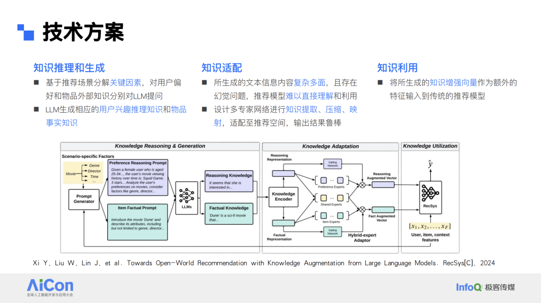 大模型在华为推荐场景中的探索和应用 配图 4