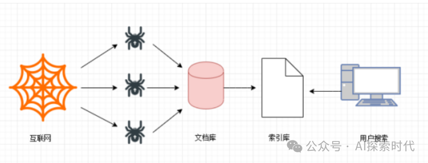 大模型训练数据的收集方式，以后企业最重要的资产不是厂房而是数据 配图 2