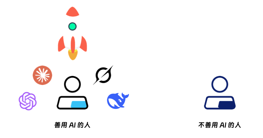 2025 AI Agent 元年：你还在用 AI 聊天，别人已靠“智能体”成为“超级个体” 配图 8