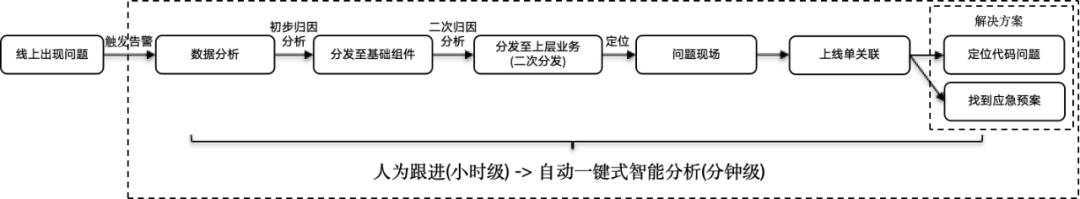 大模型在研发数据中台的应用实践 配图 3