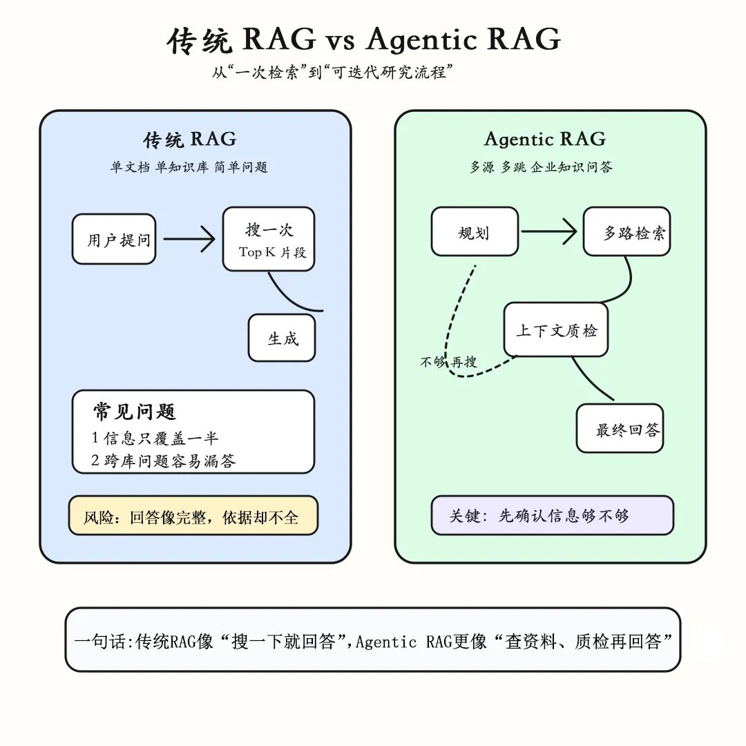 知识库