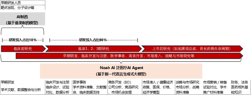 AI驱动下的医药产业端变革—基于华兴伙伴的洞察 | 华兴观点 配图 27