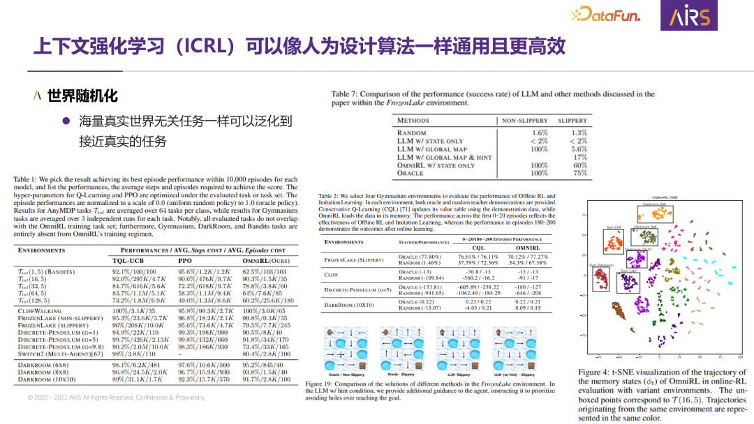 大规模元学习：下一代自主学习智能体的关键技术研究 配图 14