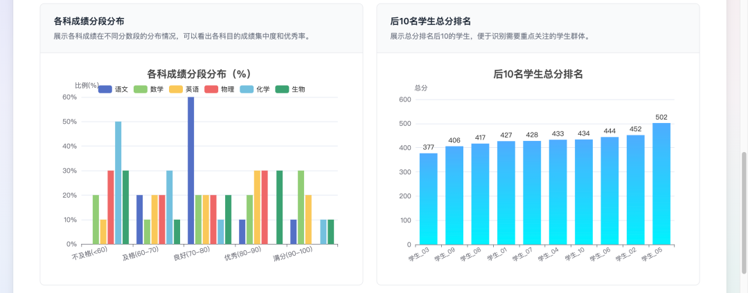 从拖拉拽到一句话——我用扣子技能，15分钟复刻了一个N8N的数据可视化神器 配图 3