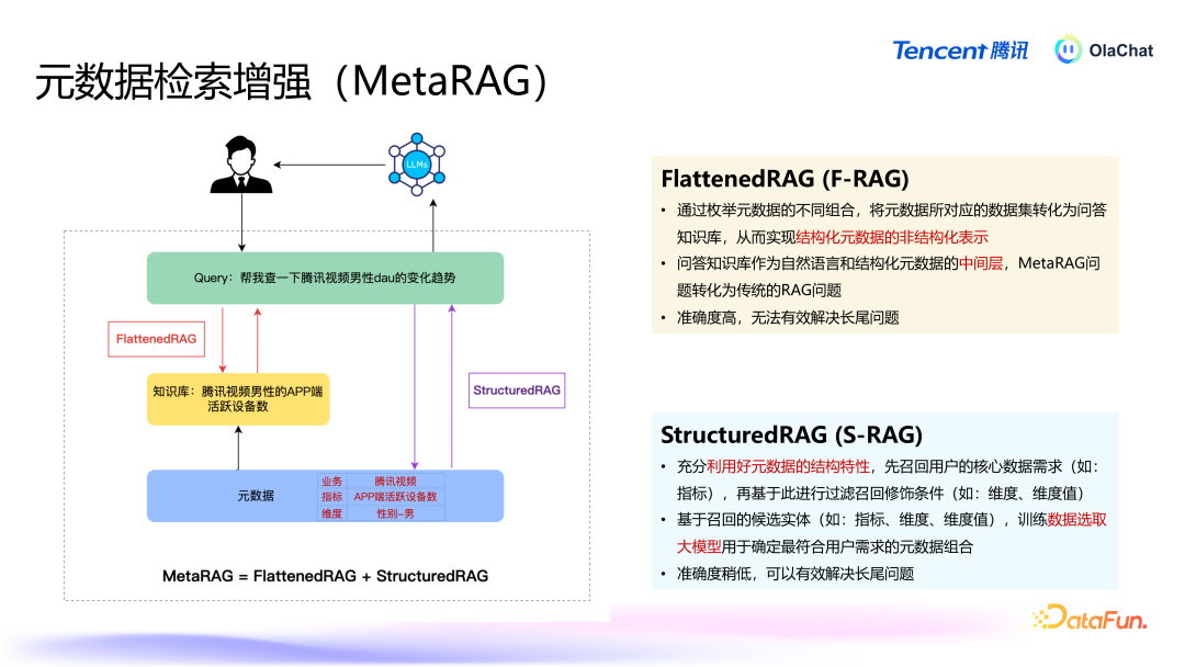 腾讯基于 LLM 的智能数据分析平台 OlaChat 的落地实践 配图 7