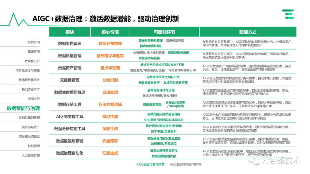 独角兽企业AIGC商业落地应用案例 配图 49