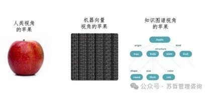 知识图谱RAG：向 生成式AI添加知识，我们正在进入RAG的“蓝链Blue Links”时代。 配图 6