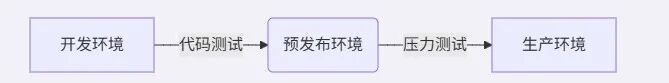 聊一聊企业落地LLMOps：生产就绪的大语言模型建设（精品）