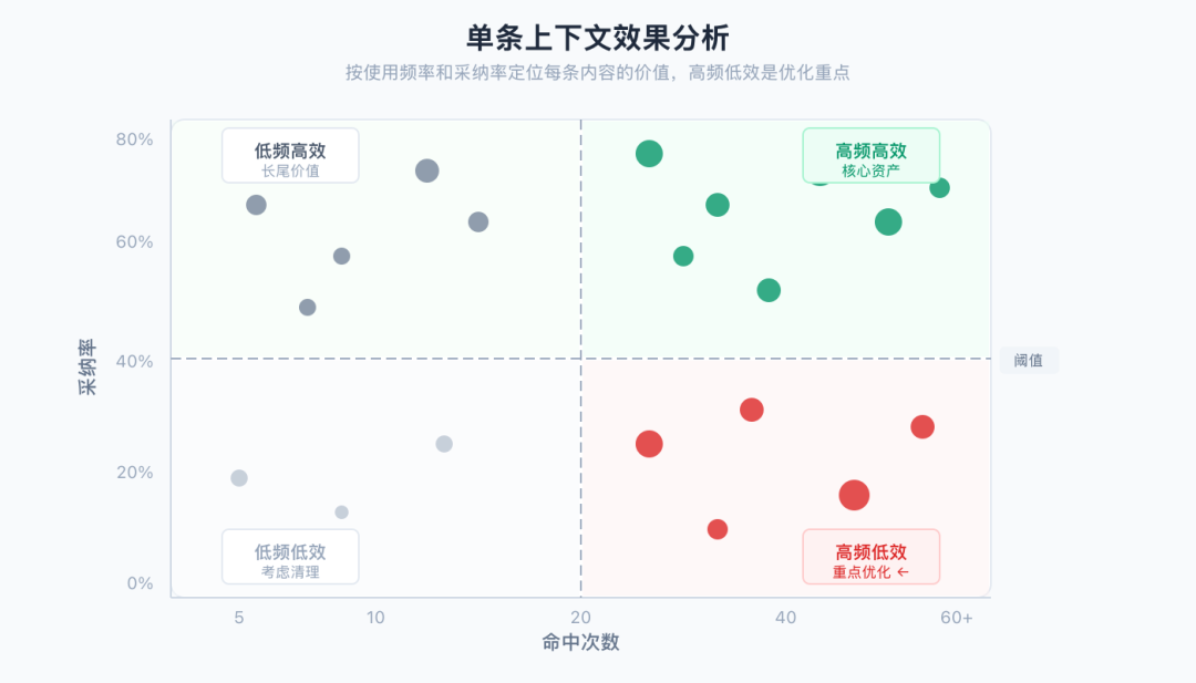 拒绝“感觉有效”：用数据证明 AI Coding 的真实团队价值【天猫AI Coding实践系列】 配图 20